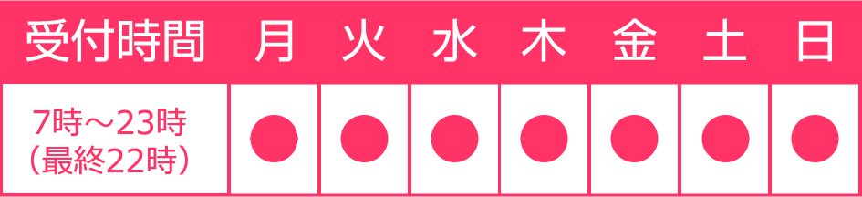 ワンストップジム山科店への受付時間
